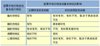 市場(chǎng)定價(jià)與統(tǒng)計(jì)方法有哪些