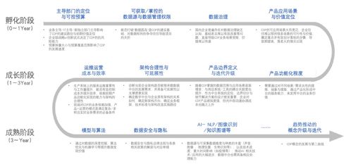 汽車營銷技術(shù)與方法有哪些