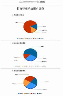 系統(tǒng)調(diào)查方法有哪些