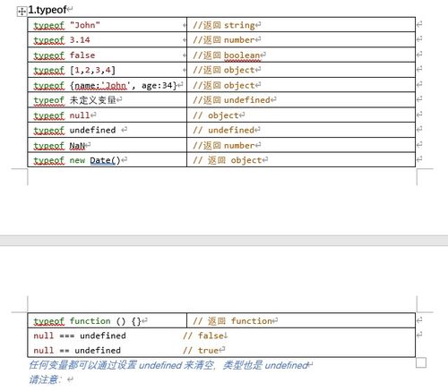 js檢測(cè)類型的方法有哪些