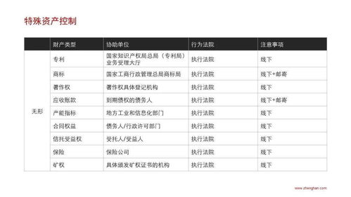 應(yīng)收賬款的管理方法有哪些內(nèi)容