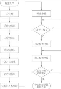 系統(tǒng)過程控制方法有哪些方法