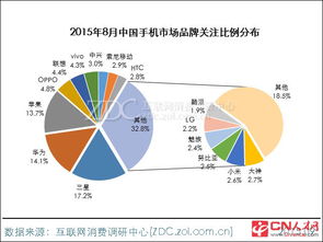 采購(gòu)調(diào)查采用的方法有哪些