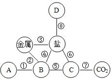 化學(xué)研究有哪些方法有哪些