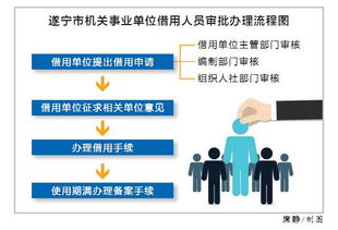 機(jī)關(guān)事業(yè)單位常用的管理方法一般包括哪些