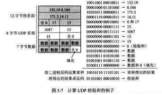 分析檢驗(yàn)計(jì)算方法有哪些方法有哪些方法