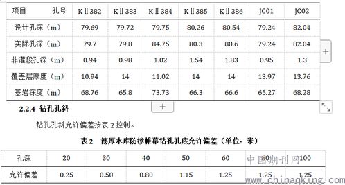 帷幕先導(dǎo)孔灌漿有哪些方法