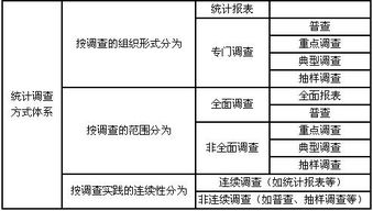 統(tǒng)計(jì)類(lèi)型的基本方法有哪些