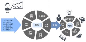 評價(jià)思維過程的方法有哪些內(nèi)容