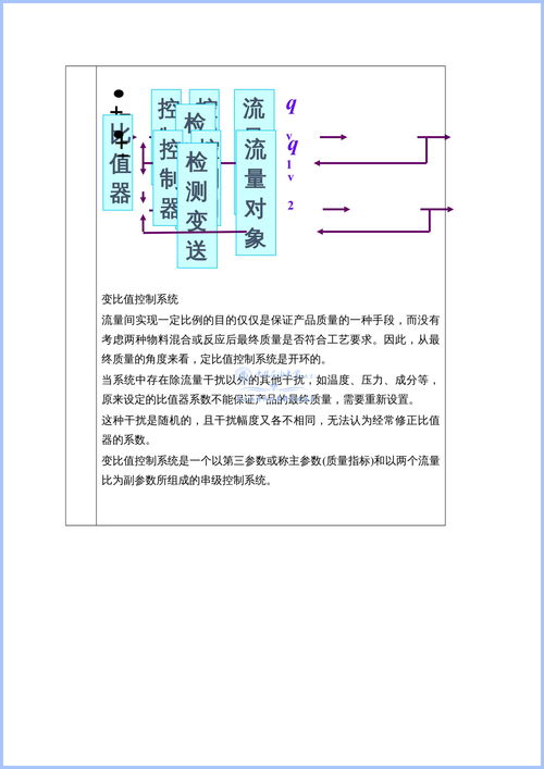 控制的主要方法有哪些內(nèi)容是什么意思