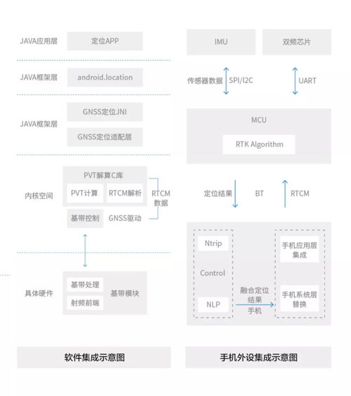 android定位實現(xiàn)方法有哪些