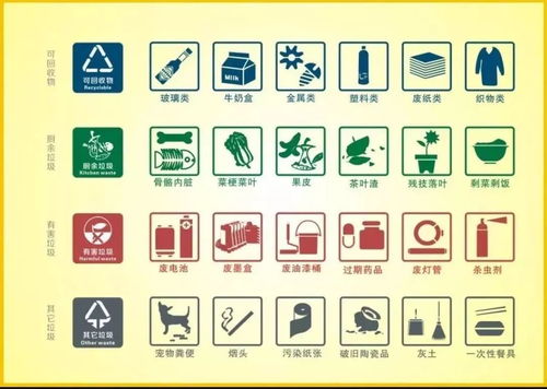 垃圾分類有哪些方法簡(jiǎn)短呀