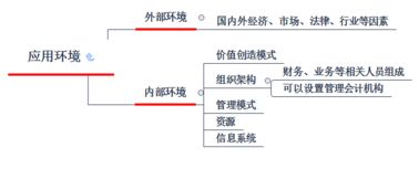 管理會計工具方法的領(lǐng)域有哪些