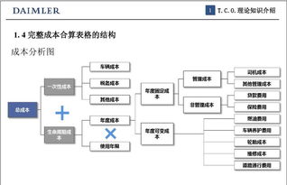 會(huì)議成本的計(jì)算方法不包括哪些