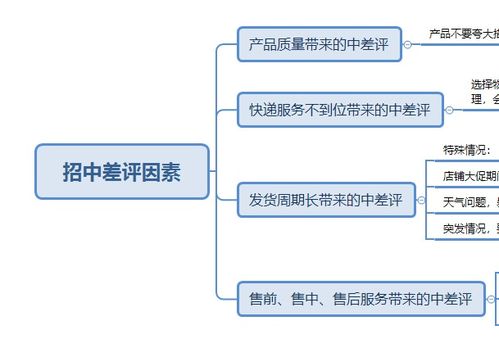 使產(chǎn)品產(chǎn)生穩(wěn)定的方法有哪些