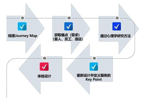 產(chǎn)品設(shè)計(jì)方法大致有哪些