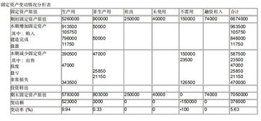 財務報表研究方法有哪些