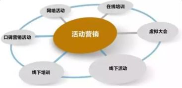 web營銷的方法有哪些內容