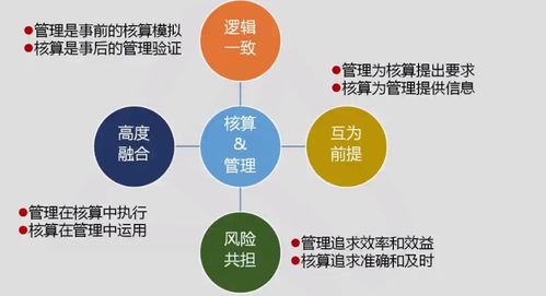 會計管理方法有哪些