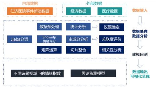 表處理的方法有哪些內(nèi)容