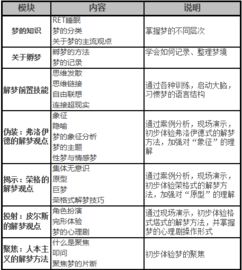 職業(yè)心理學主要的理論方法有哪些內(nèi)容