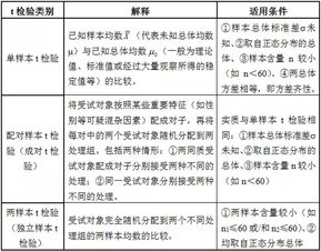 統(tǒng)計(jì)的檢驗(yàn)方法有哪些