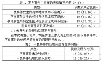 護(hù)理管控措施的方法有哪些方面
