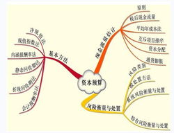 資本預(yù)算決策分析的動(dòng)態(tài)方法有哪些