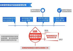 我國對藥品的監(jiān)督管理方法有哪些