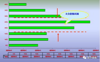 結(jié)構(gòu)分析方法有哪些內(nèi)容