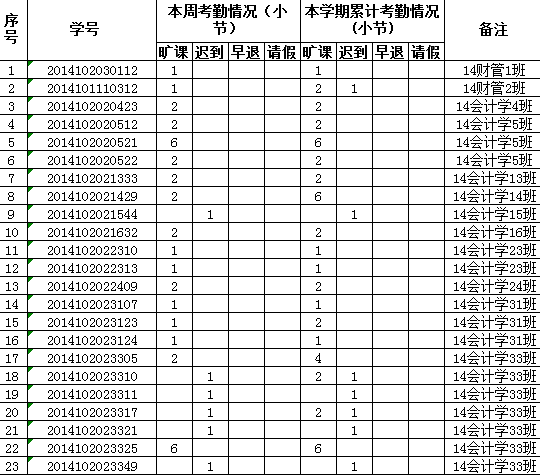 會計課課堂總結(jié)的方法有哪些內(nèi)容