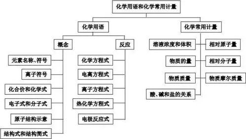 化學(xué)導(dǎo)入方法有哪些