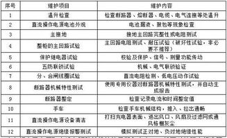 大學(xué)生預(yù)防性的方法有哪些內(nèi)容