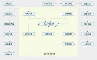 系統(tǒng)模擬的方法有哪些特點(diǎn)