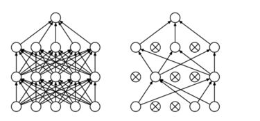 神經(jīng)網(wǎng)絡(luò)訓練方法有哪些