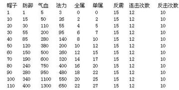 普遍化方法可以計算哪些性質