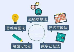 情緒記憶訓(xùn)練方法有哪些