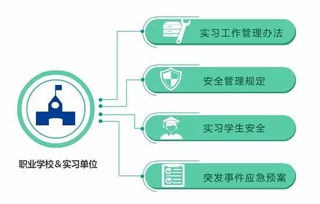 對學生管理的方法有哪些方法