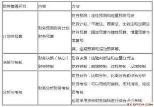 簡(jiǎn)述財(cái)務(wù)分析的方法有哪些