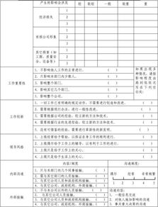 投簡(jiǎn)歷前進(jìn)行崗位調(diào)研的方法有哪些A