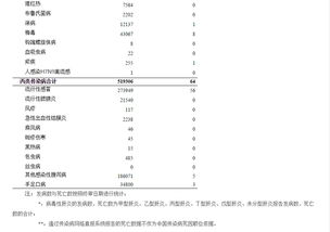 月份與發(fā)病人數(shù)預(yù)測方法有哪些