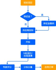 供應(yīng)鏈管理的方法有哪些