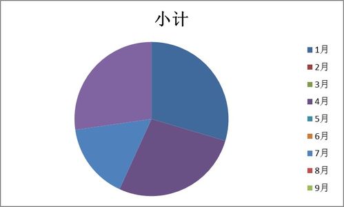 最常用的財(cái)務(wù)分析的基本方法有哪些