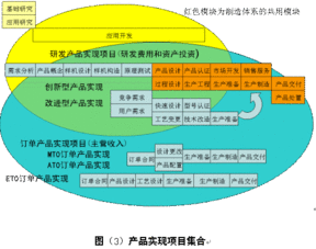項(xiàng)目實(shí)現(xiàn)的方法有哪些