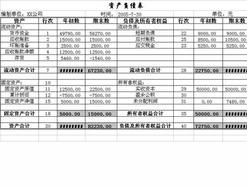 資產(chǎn)負(fù)債表的填列方法有哪些