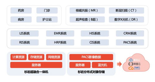 選擇開發(fā)信息的方法有哪些
