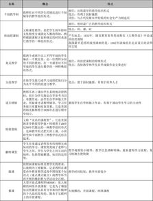 常用教學評價方法有哪些類型