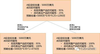 創(chuàng)業(yè)過程中風(fēng)險處理的方法有哪些