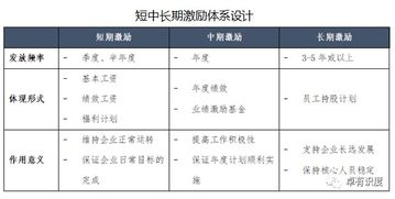 做員工激勵(lì)的方法有哪些問(wèn)題