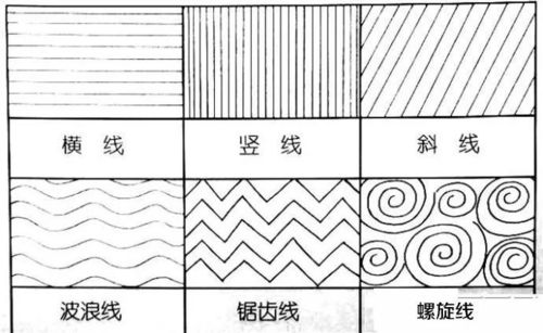 線描分割都有哪些方法